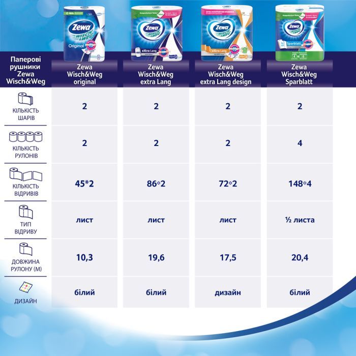 Бумажные полотенца Zewa Wisch Weg Design 2 рулона (7322540973112) изображение 11
