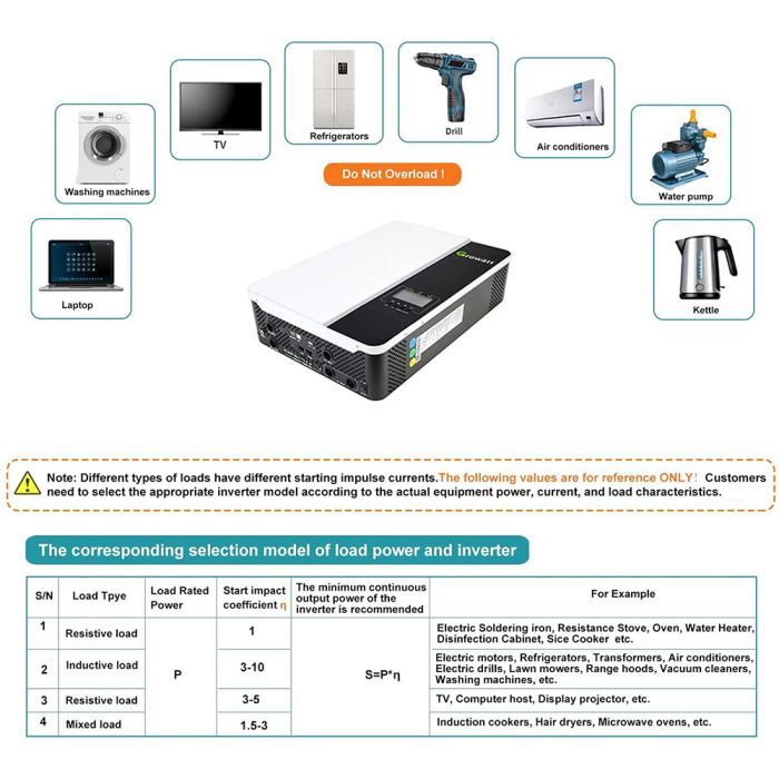 Сонячний інвертор Growatt SPF5000ES 5000W (SPF5000ES) зображення 10