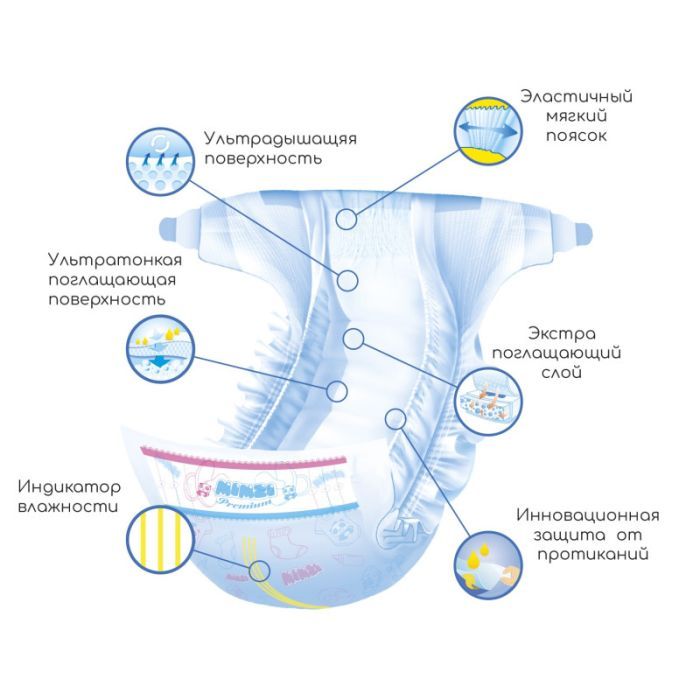 Подгузники Mimzi Premium S 3-6 кг 84 шт. 1 + 1 3 пачки (MDS3) (4820209800166) изображение 2