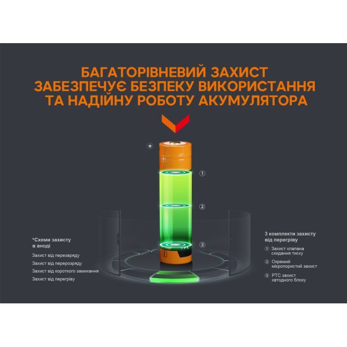 Аккумулятор Fenix 18650 3400 mAh micro usb зарядка (ARB-L18-3400U) изображение 6