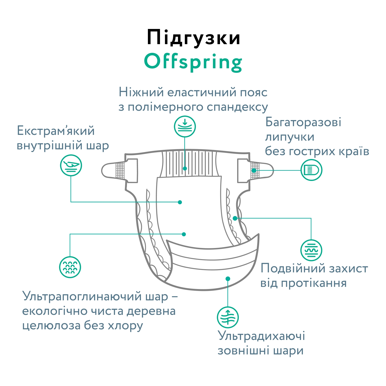 Підгузки Offspring Розмір L (9-13 кг) 36 шт, Авокадо (9355465009183) (DP-OI-FAT-L36P-AVO) зображення 4