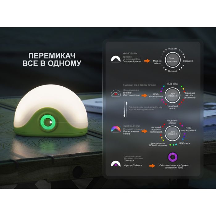 Фонарь Fenix CL20R V.2.0 чорний (CL20RV20BLK) изображение 6