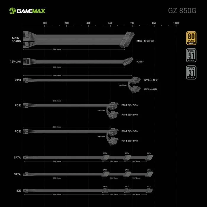Блок питания Gamemax 850W (GZ 850G BK) изображение 11