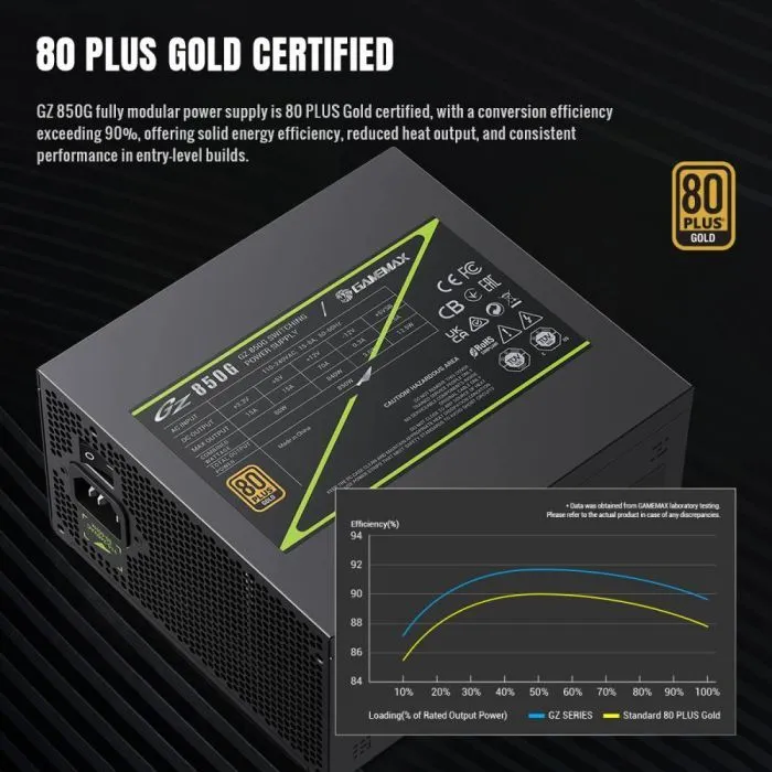 Блок питания Gamemax 850W (GZ 850G BK) изображение 6