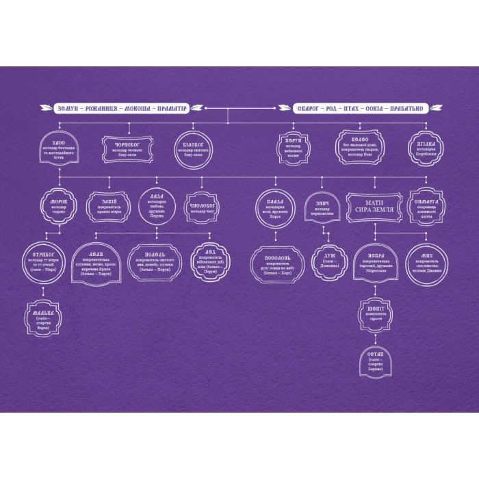 Книга Зворотний бік темряви - Дара Корній Readberry (9786170998811) зображення 4