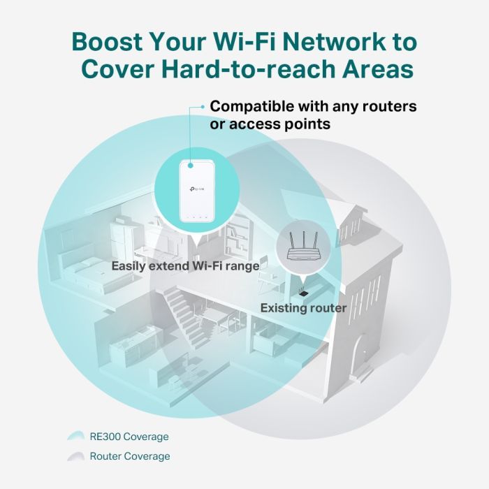 Ретранслятор TP-Link RE300 изображение 5