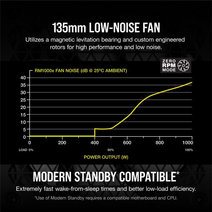 Блок живлення Corsair 1000W RM1000x (CP-9020201-EU) зображення 10