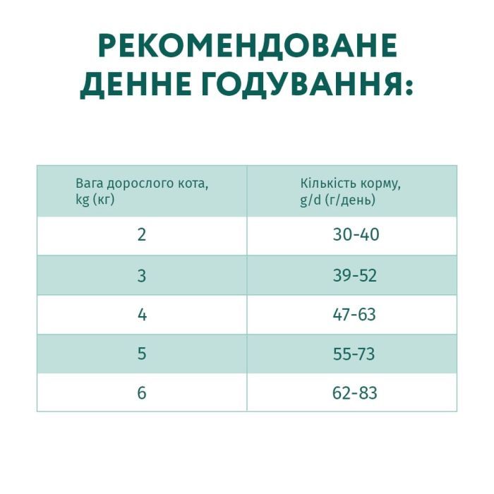 Сухий корм для кішок Optimeal зі смаком тріски 700 г (4820215364447) зображення 7