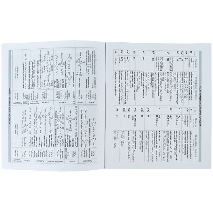 Тетрадь Kite предметная Sketch 48 листов, химия клетка (K24-240-22) изображение 6