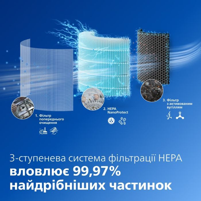 Очисник повітря Philips AC3421/13 зображення 4