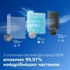 Очисник повітря Philips AC3421/13 зображення 4