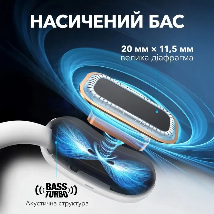 Навушники Anker SoundСore AeroFit 2 White (A3874G21) зображення 11