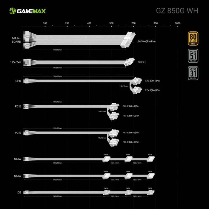 Блок питания Gamemax 850W (GZ 850G WH) изображение 11