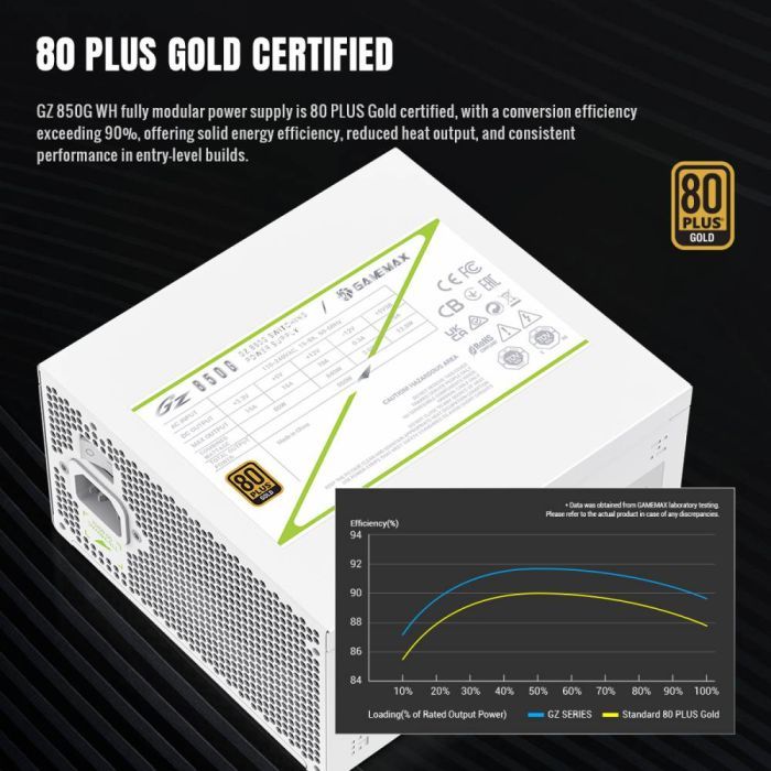 Блок питания Gamemax 850W (GZ 850G WH) изображение 6