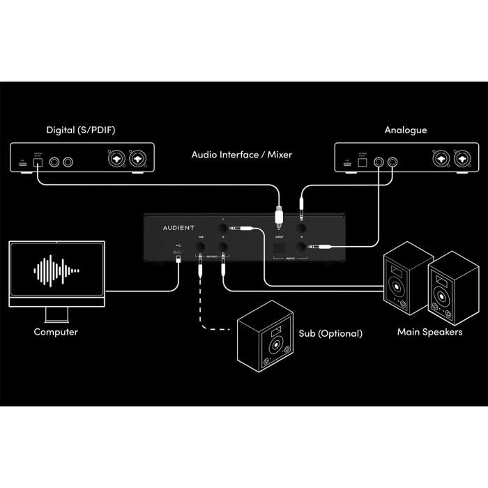 Моніторний контролер Audient Oria Mini (302372) зображення 7
