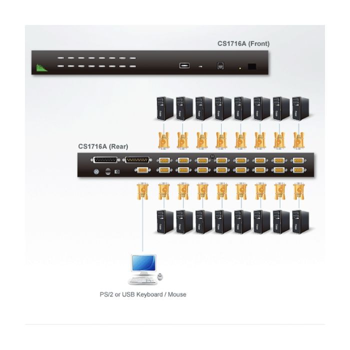 Комутатор KVM Aten CS1716A зображення 4