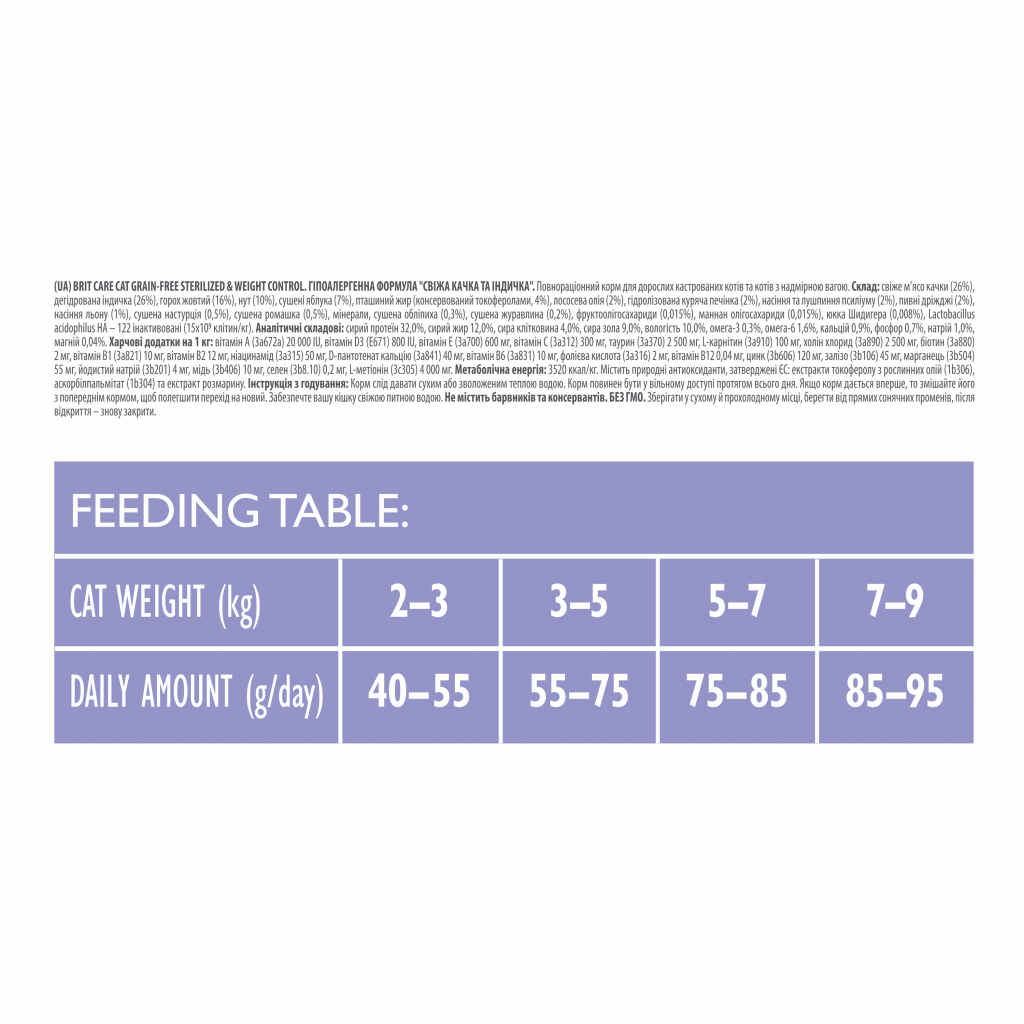 Сухий корм для кішок Brit Care Cat GF Sterilized Weight Control 7 кг (8595602540785) зображення 3