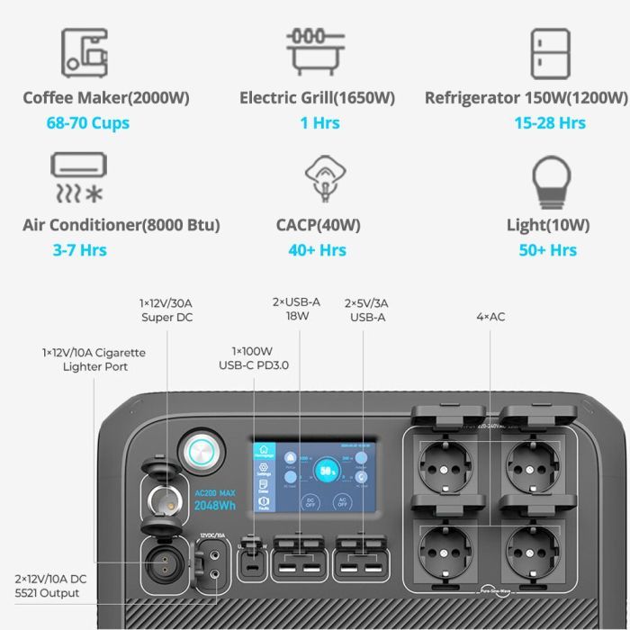 Зарядна станція BLUETTI 2200W AC200MAX Solar (AC200MAX) зображення 8