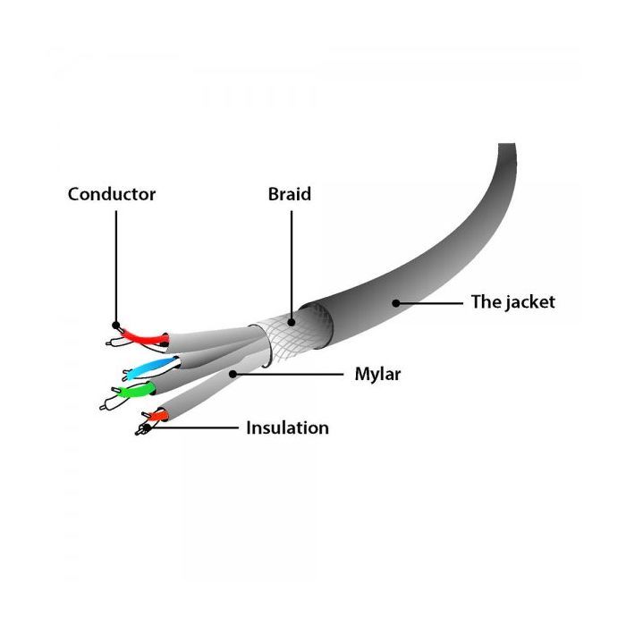 Патч-корд 15м S/FTP Cat 6A CU LSZH yellow Cablexpert (PP6A-LSZHCU-Y-15M) изображение 2