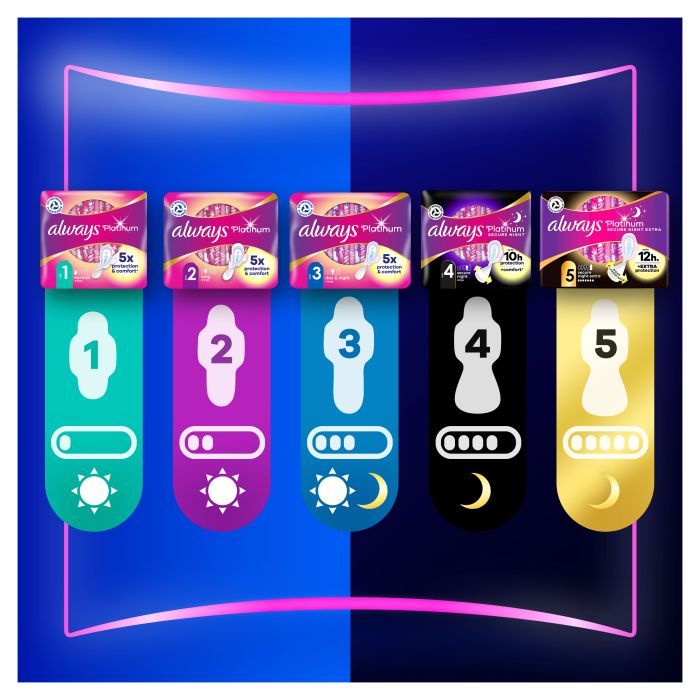 Гигиенические прокладки Always Platinum Secure Night (Размер 4) 10 шт. (8001841449906) изображение 9