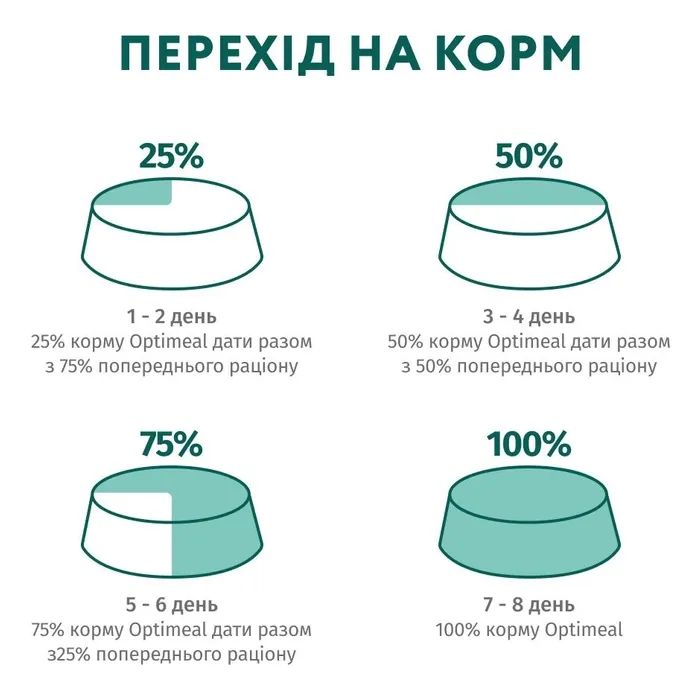 Сухий корм для собак Optimeal мініатюрних порід з високим вмістом лосося 4 кг (4820215369992) зображення 6