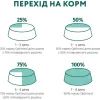 Сухий корм для собак Optimeal мініатюрних порід з високим вмістом лосося 1.5 кг (4820269140028) зображення 6