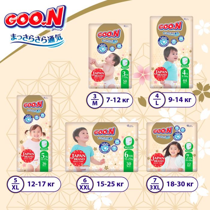 Подгузники GOO.N Premium Soft Трусики 12-17 кг Размер 5 XL 36 шт (F1010101-158) изображение 7