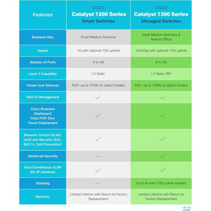 Коммутатор сетевой Cisco C1300-24XS изображение 3
