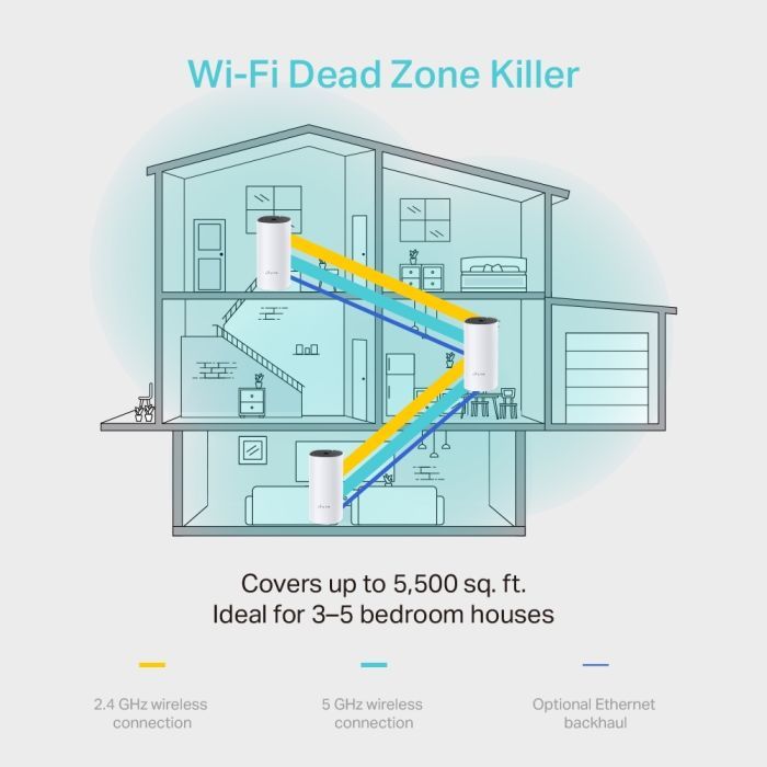 Точка доступа Wi-Fi TP-Link DECO-M4-3-PACK изображение 8
