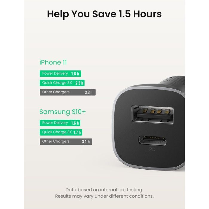 Зарядное устройство Ugreen CD130 20W USB + Type-C PD Car Charger (Gray) (30780) изображение 3