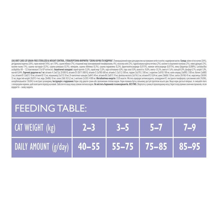 Сухий корм для кішок Brit Care Cat GF Sterilized Weight Control 400 г (8595602540808) зображення 3