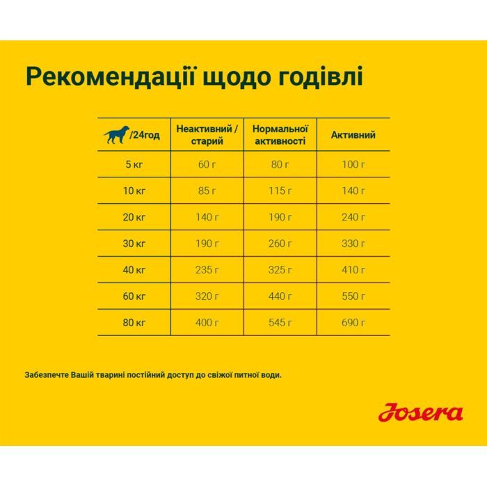 Сухий корм для собак Josera Lachs&Kartoffel 900 г (4032254745310) зображення 6