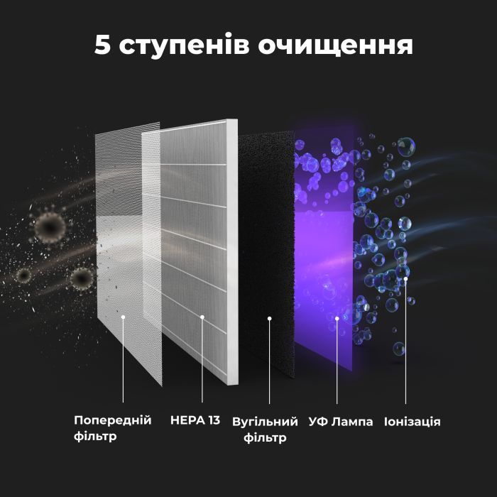 Очисник повітря AENO AP2S (AAP0002S) зображення 6