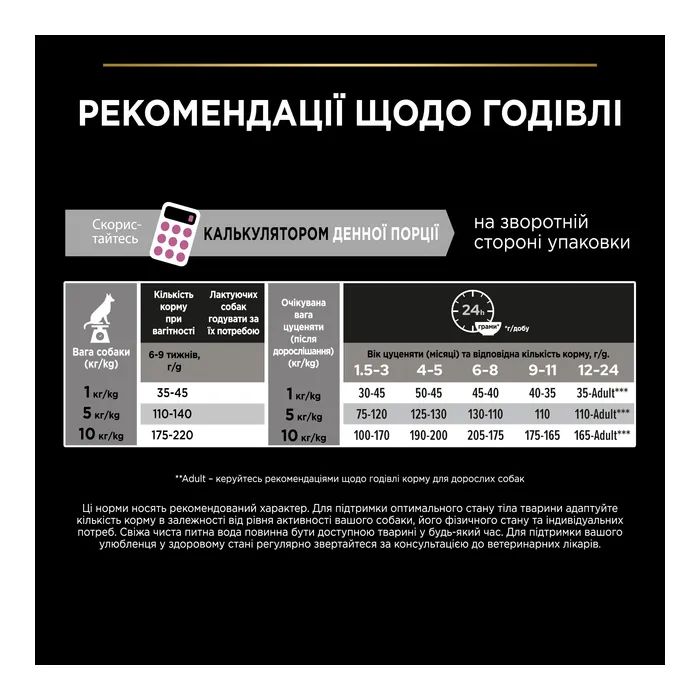 Сухой корм для собак Purina Pro Plan Small&Mini Puppy Sensitive Skin с лососем 3 кг (7613035123809) изображение 9