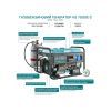 Генератор Konner&Sohnen газобензиновий KS 7000E G, 230V, 5.5kW, електростартер, 77.2кг (KS7000EG) зображення 10