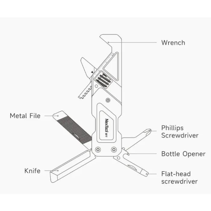 Мультитул Xiaomi NexTool гаечный ключ Light Duty Wrench W1 6 в 1 (NE20238) изображение 10
