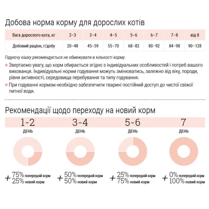 Сухий корм для кішок Home Food Hypoallergenic For sterilised морський коктейль 200 г (4820290090118) зображення 6