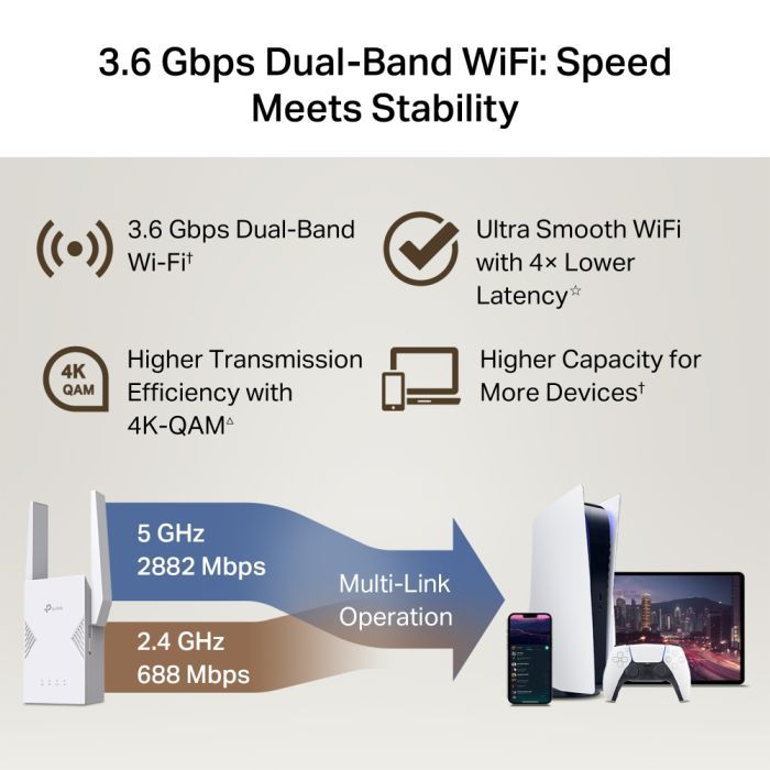 Ретранслятор TP-Link RE225BE изображение 7