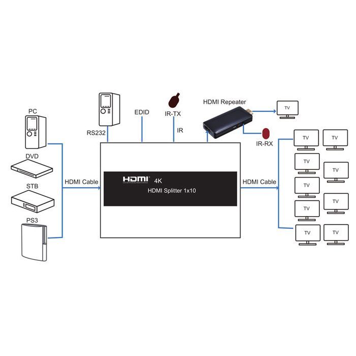 Розгалужувач PowerPlant HDMI 1x10 V1.4 (CA912506) зображення 6