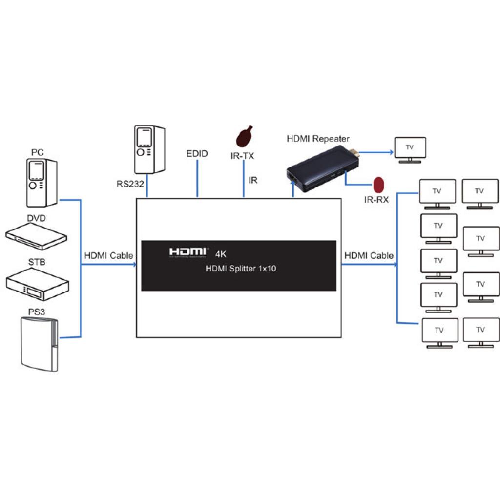 Розгалужувач PowerPlant HDMI 1x10 V1.4 (CA912506) зображення 6