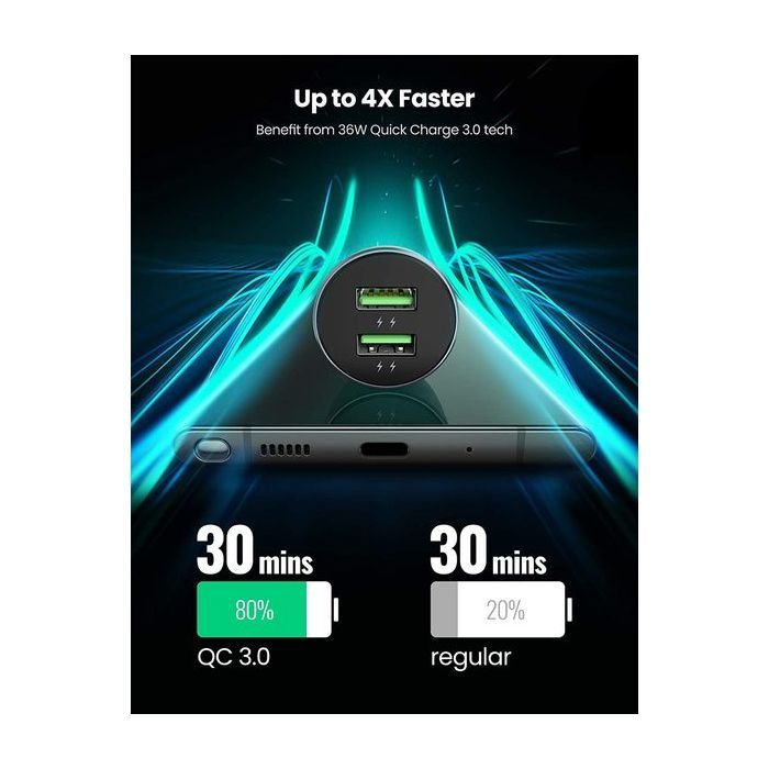 Зарядное устройство Ugreen CD213 36W 2xUSB QC 3.0 3A Car Charger (Dark Blue) (10144) изображение 2