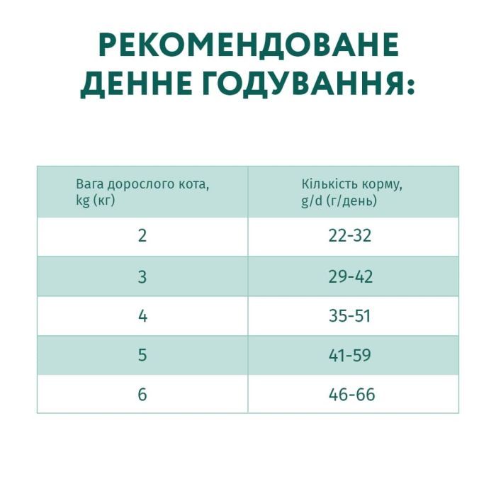 Сухой корм для кошек Optimeal для стерилизованных/кастрированных с говядиной и сорго 10 кг (B1831401) изображение 7