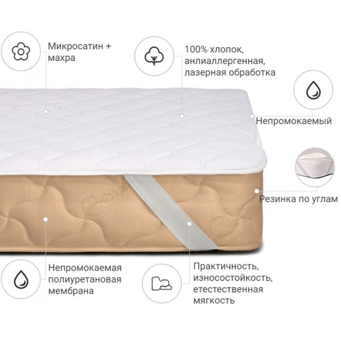 Наматрацник MirSon Universal (2200000378637) зображення 4