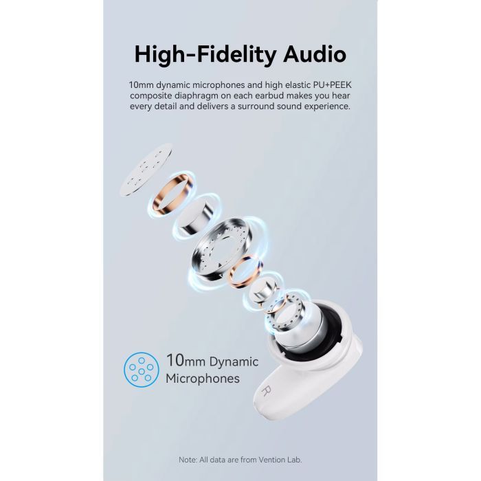 Наушники Vention Elf Earbuds E01 Blue (NBFS0) изображение 8