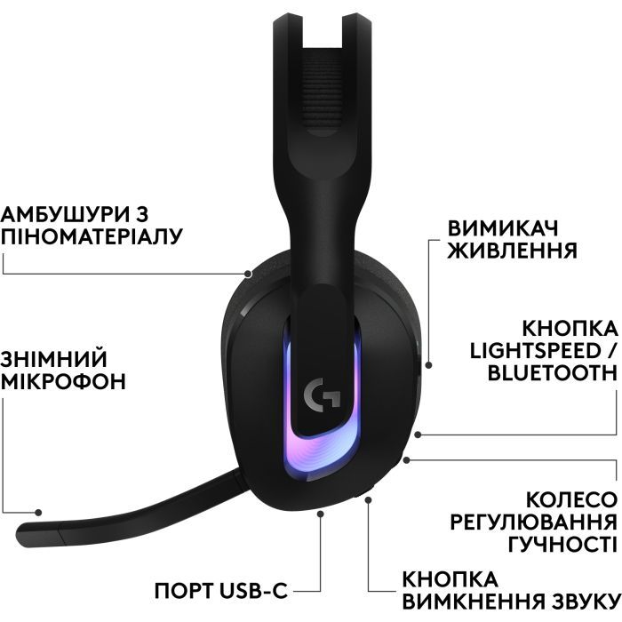 Наушники Logitech G522 Lightspeed Wireless Gaming Headset Black (981-001544) изображение 2