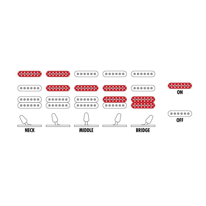 Електрогітара Ibanez GRG140 WH (219356) зображення 9