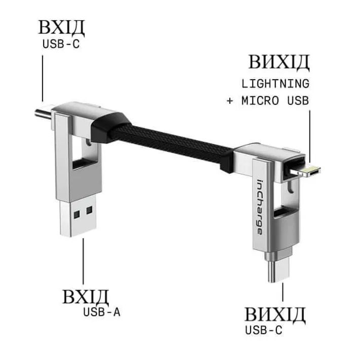 Дата кабель 6in1 inCharge 6 - 0.06m white Rolling Square (SIX02R) изображение 2