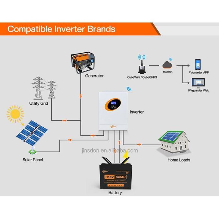 Батарея LiFePo4 JSDS 12.8V 100Ah LED (JSDS12100LED) зображення 6