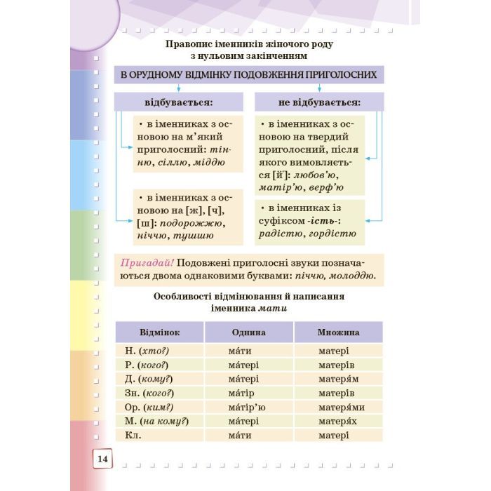 Словарь Ілюстрований інтерактивний орфографічний 1-4 класи - Н.О. Воскресенська, К.О. Воскресенська Ранок (9786170977274) изображение 3