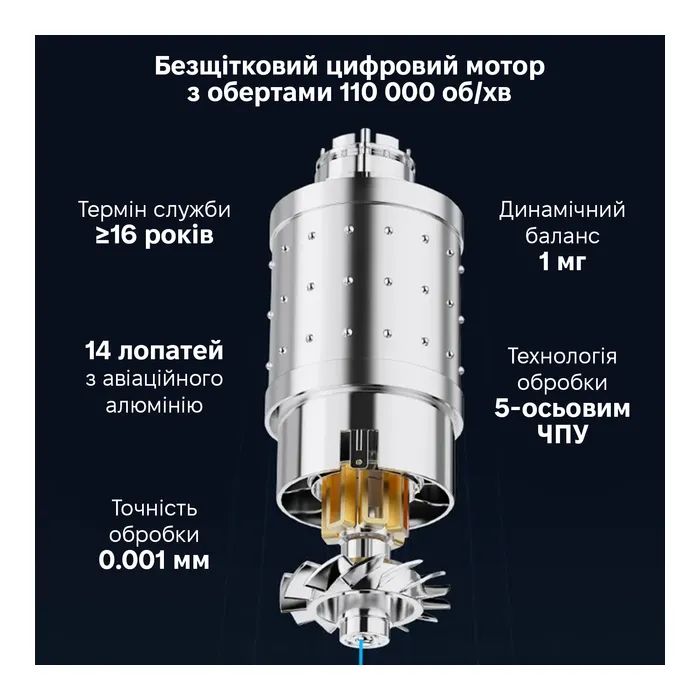 Фен Xiaomi A16 White (AP16-W) зображення 5